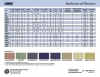 View Specialty Seating Specifications & Dimensions pdf